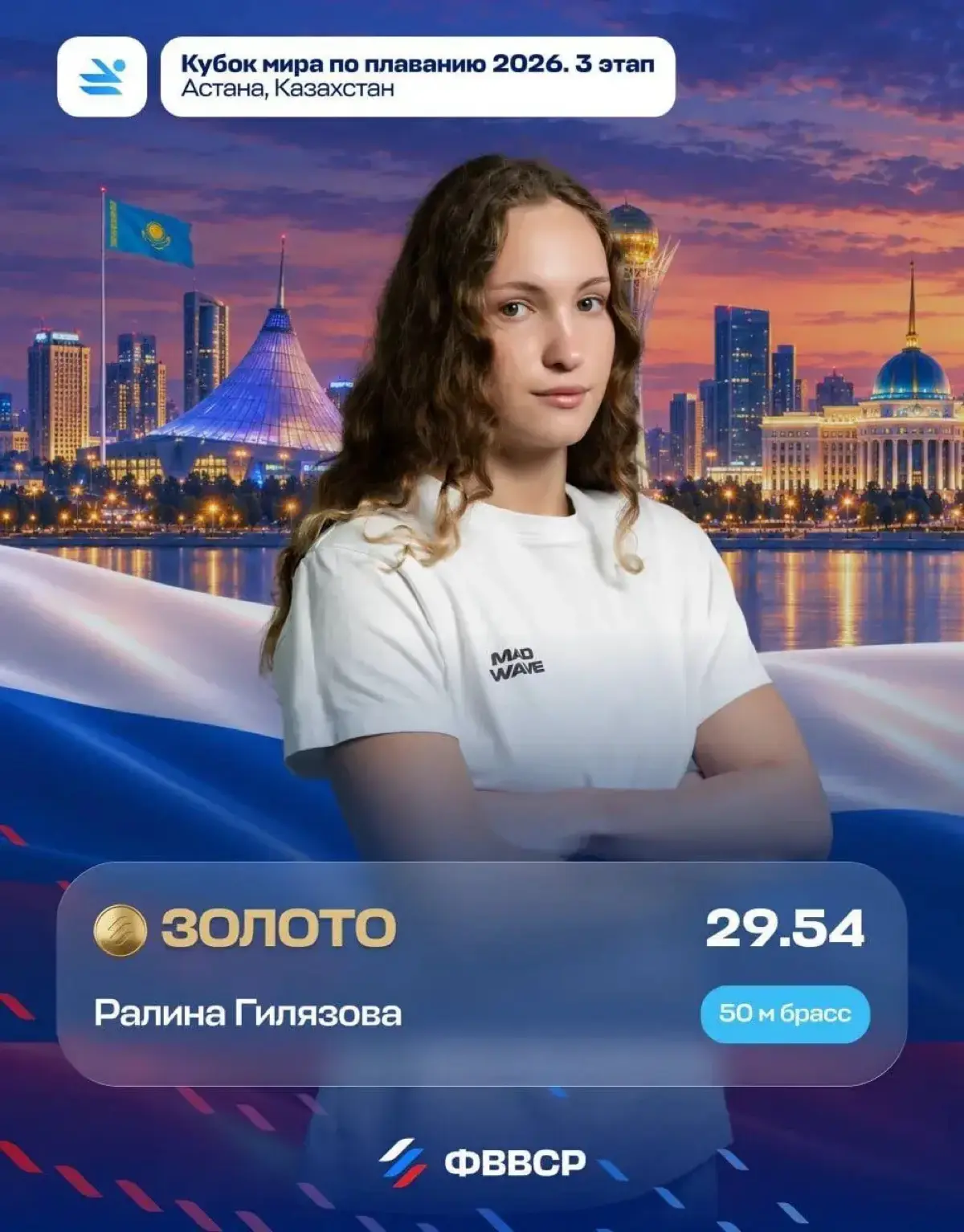 Российские пловцы за один день завоевали четыре золотые и три бронзовые медали на Кубке мира в Астане
🥇Медали высшей пробы у Ралины Гилязовой за победу на дистанции 50 м брассом, у Егора Корнева на 50... | Сетка — социальная сеть от hh.ru