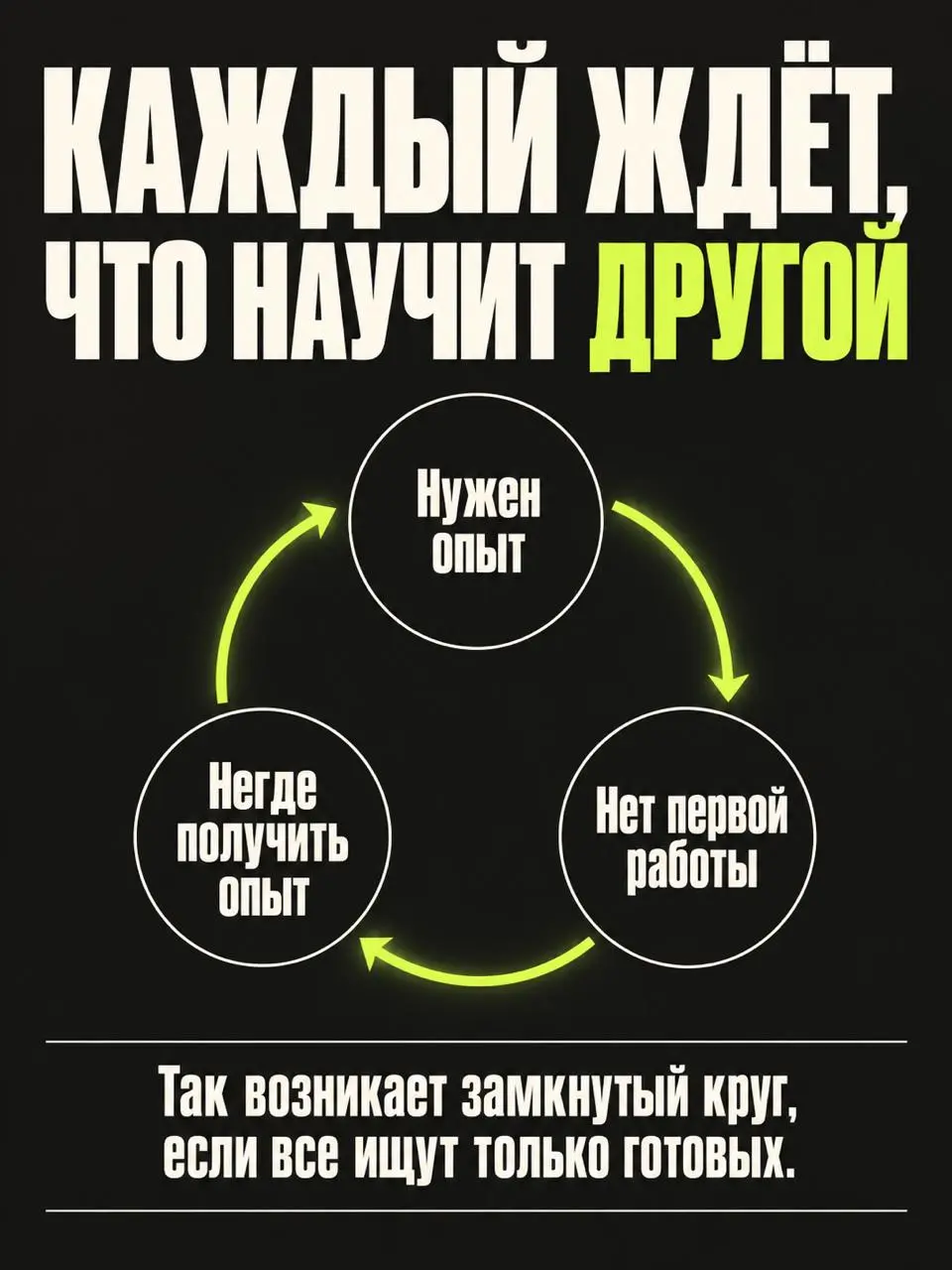 Бизнес жалуется на нехватку специалистов. Но сам же не хочет их готовить.
Представьте ситуацию.
Выпускник открывает вакансию «Младший маркетолог».
Зарплата — 50 тысяч рублей | Сетка — социальная сеть от hh.ru