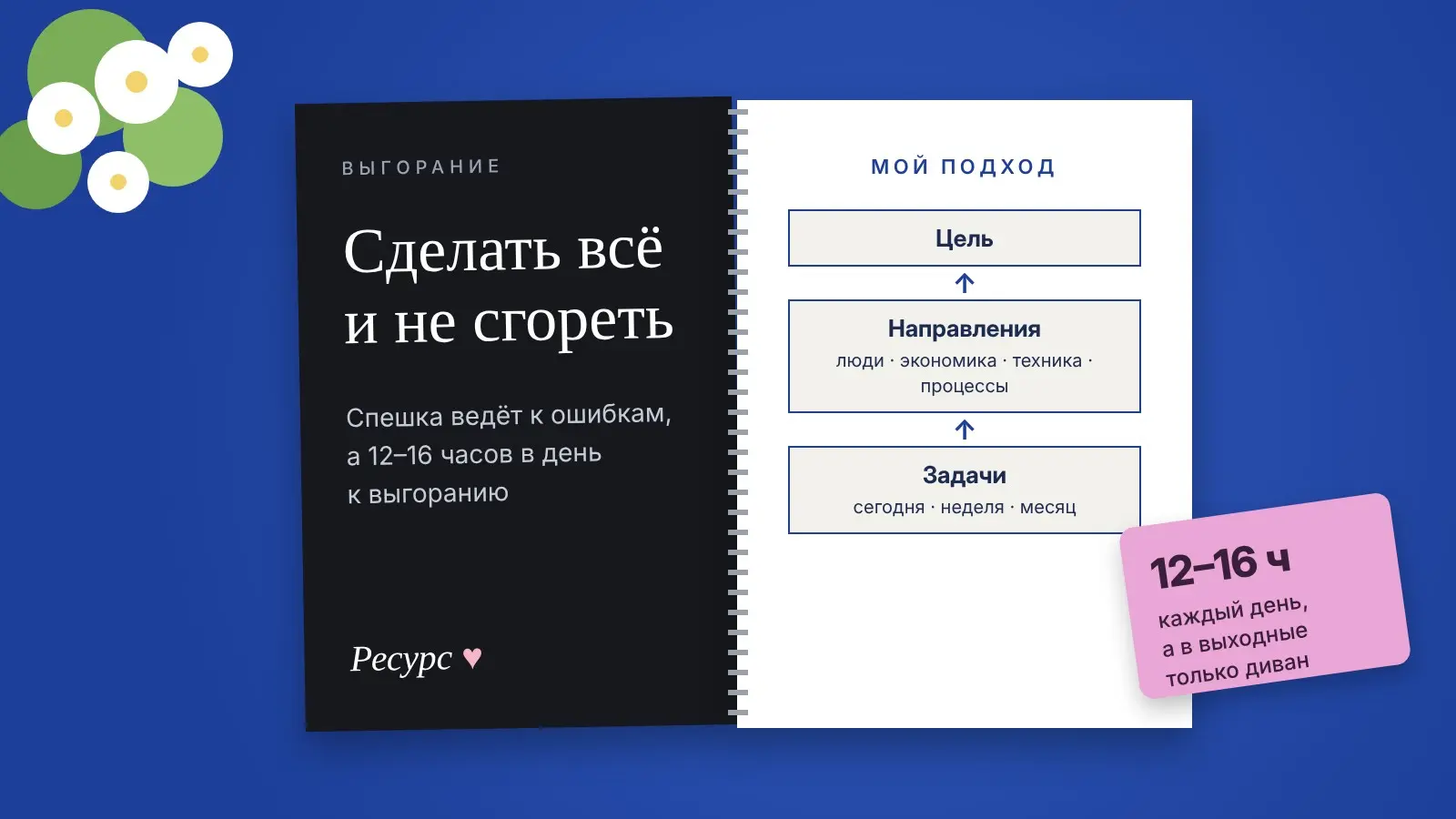 Сделать всё и не сгореть | Сетка — социальная сеть от hh.ru