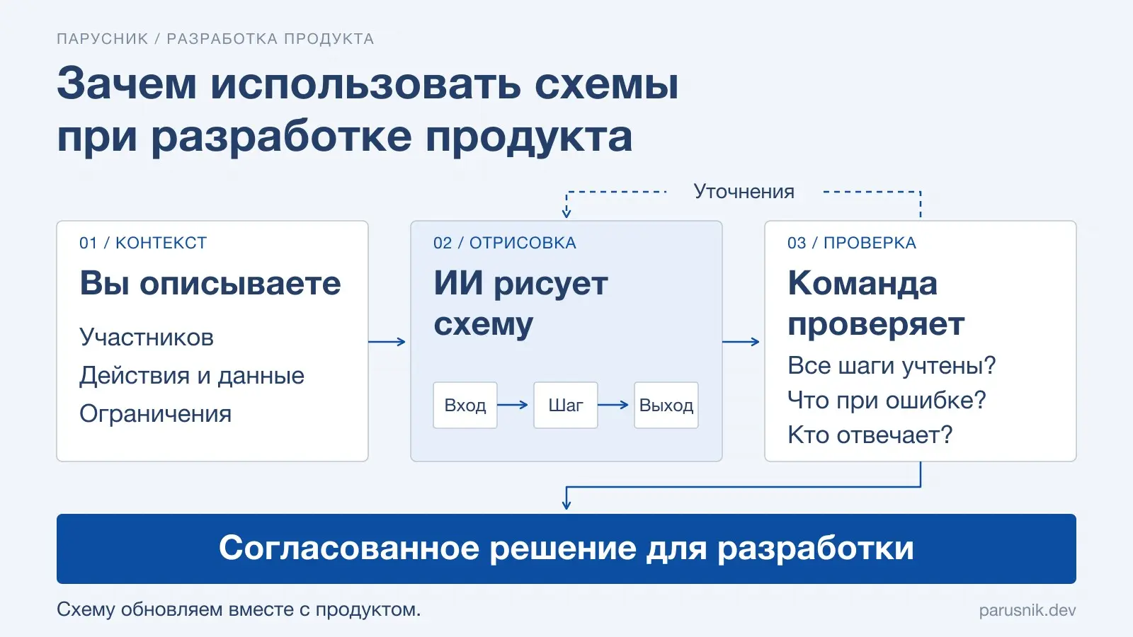 Используйте схемы в работе | Сетка — социальная сеть от hh.ru