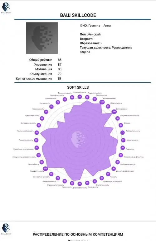 Network member avatar
