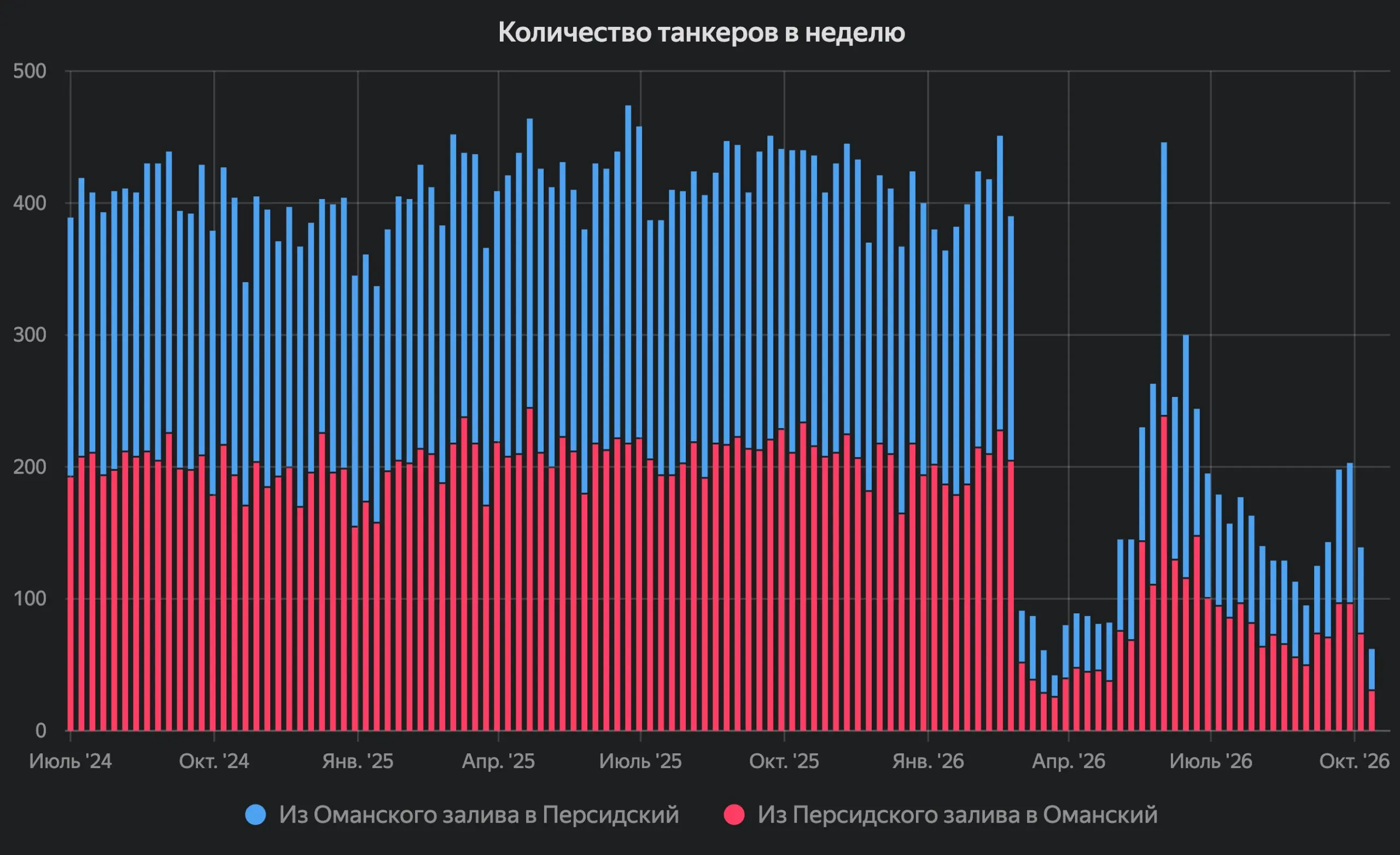 На Ближнем Востоке из искры в очередной раз возгорается пламя
Как всегда бывает на Ближнем Востоке после затишья вновь начинается активизация военных действий | Сетка — социальная сеть от hh.ru