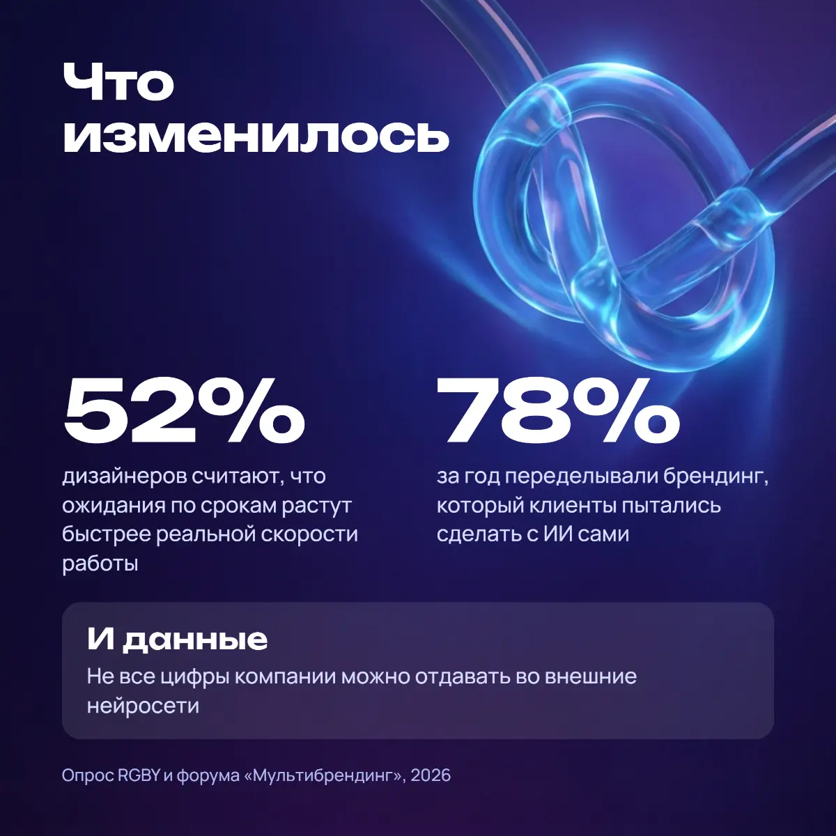 «ИИ — основа» | Сетка — социальная сеть от hh.ru