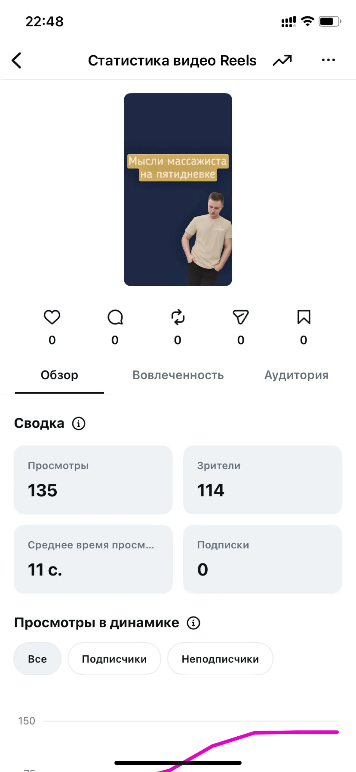 Выпустил первую единицу контента | Сетка — социальная сеть от hh.ru