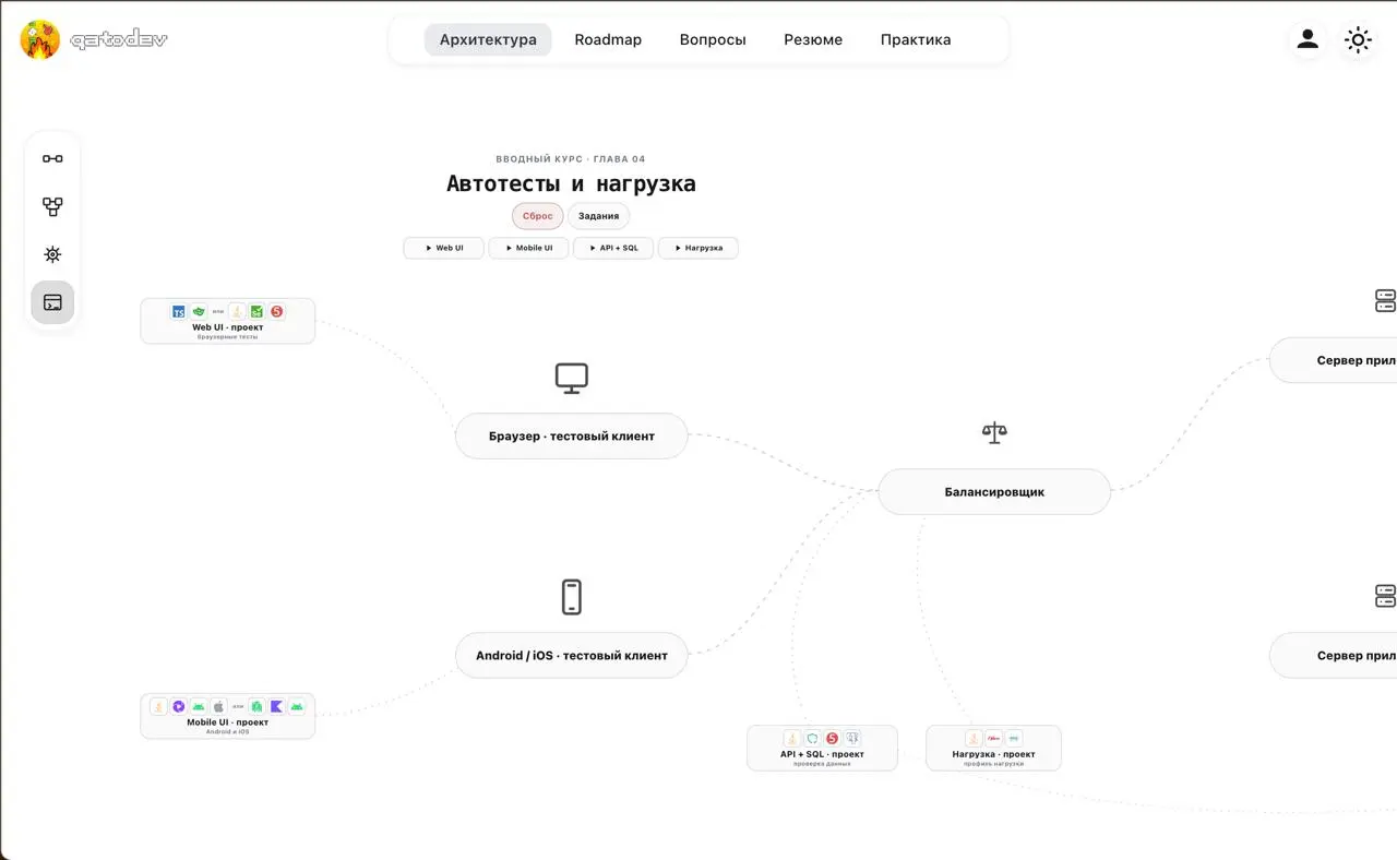 💬 Новое в песочнице
Продолжаю развивать интерактивную модель для тестировщиков.
🔹 Глава 1. Клиент → Сервер
Как проходят HTTP-запросы, откуда берутся коды ответов, как работают балансировщик и CDN | Сетка — социальная сеть от hh.ru