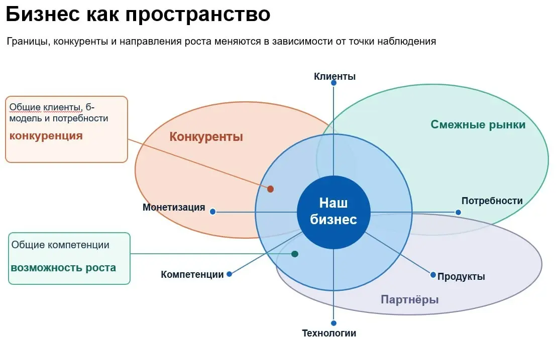 А вы знаете, в каком бизнесе работает ваша компания? | Сетка — социальная сеть от hh.ru