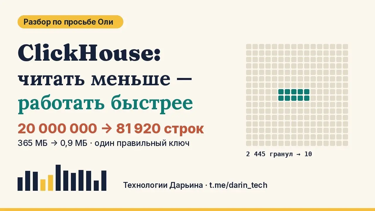 ⚡️ Оля (@Olgavladsakh), это для тебя.
В мае ты спросила про оптимизацию запросов в ClickHouse и временные таблицы. Тема непростая — я закопался в неё всерьёз и всё замерил сам на ClickHouse 26.11 | Сетка — социальная сеть от hh.ru