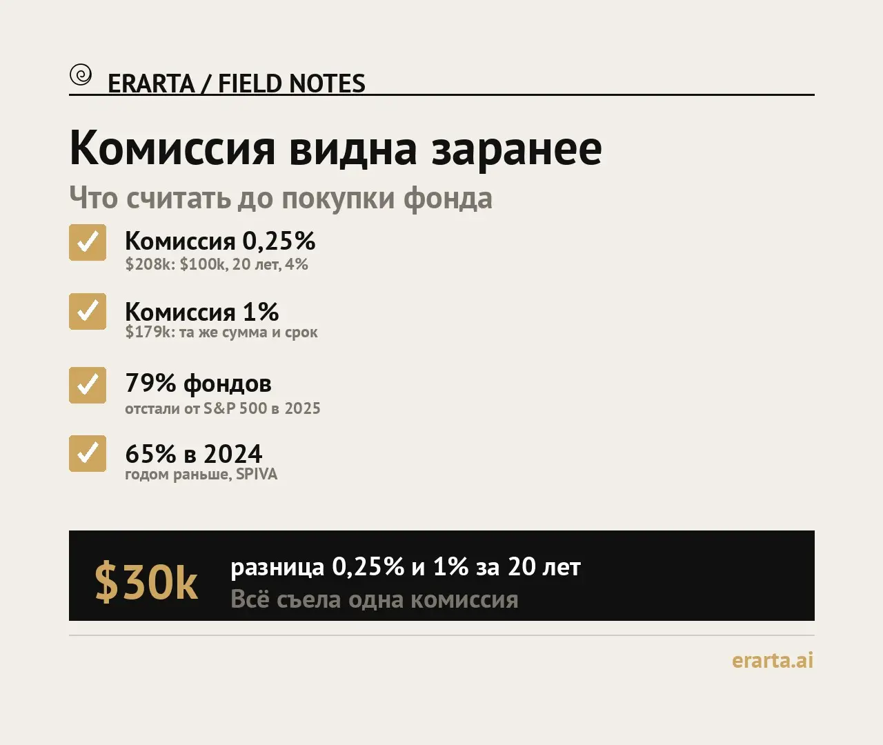 Комиссия видна заранее | Сетка — социальная сеть от hh.ru