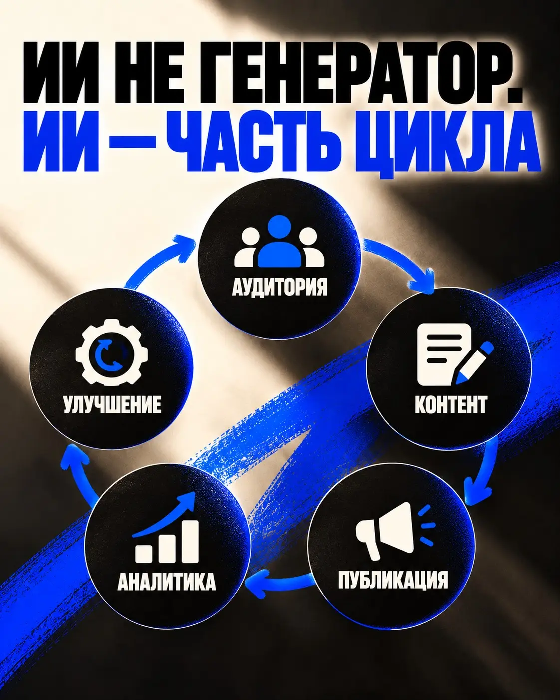 ИИ в SMM: контент → аналитика → результат | Сетка — социальная сеть от hh.ru
