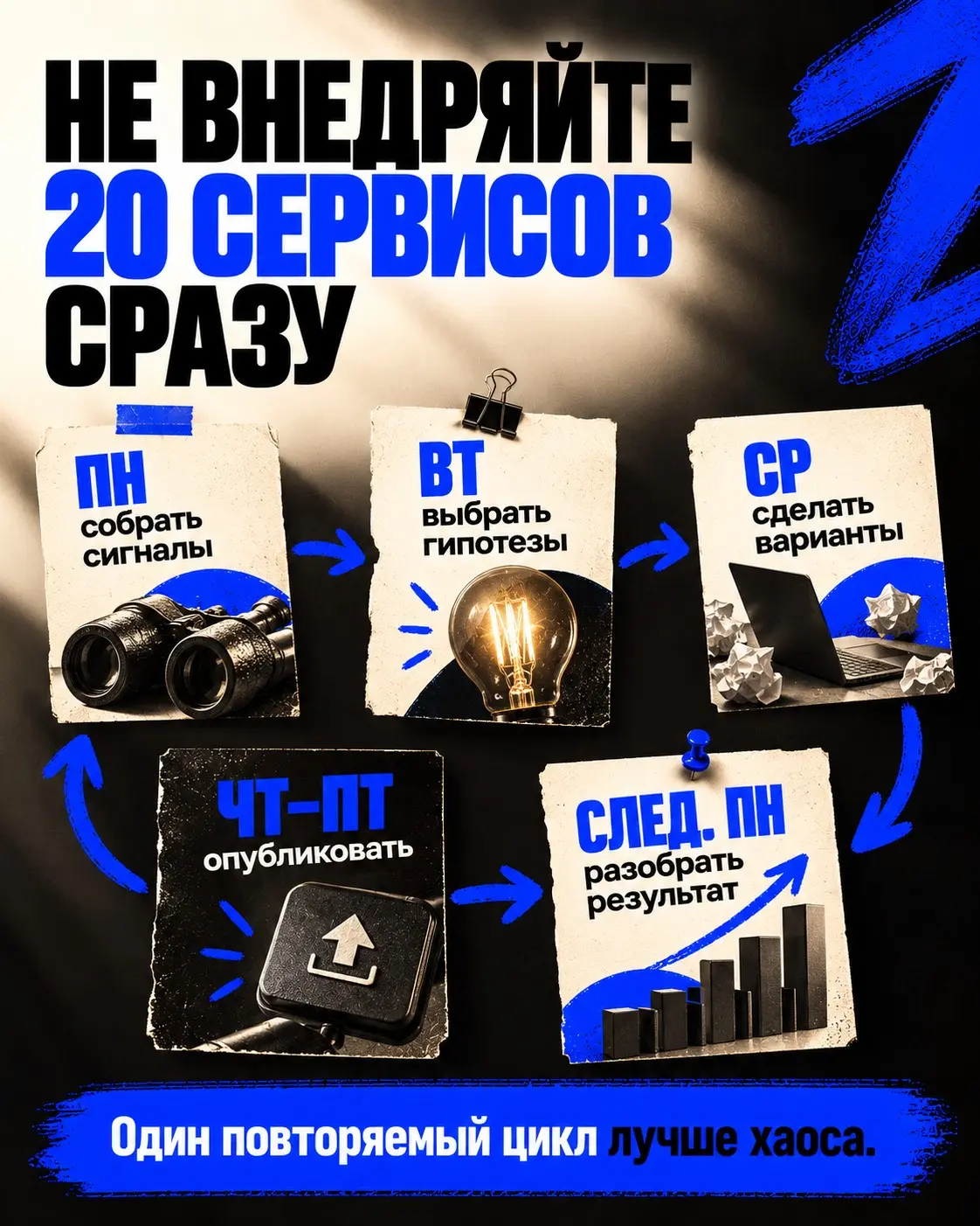ИИ в SMM: контент → аналитика → результат | Сетка — социальная сеть от hh.ru