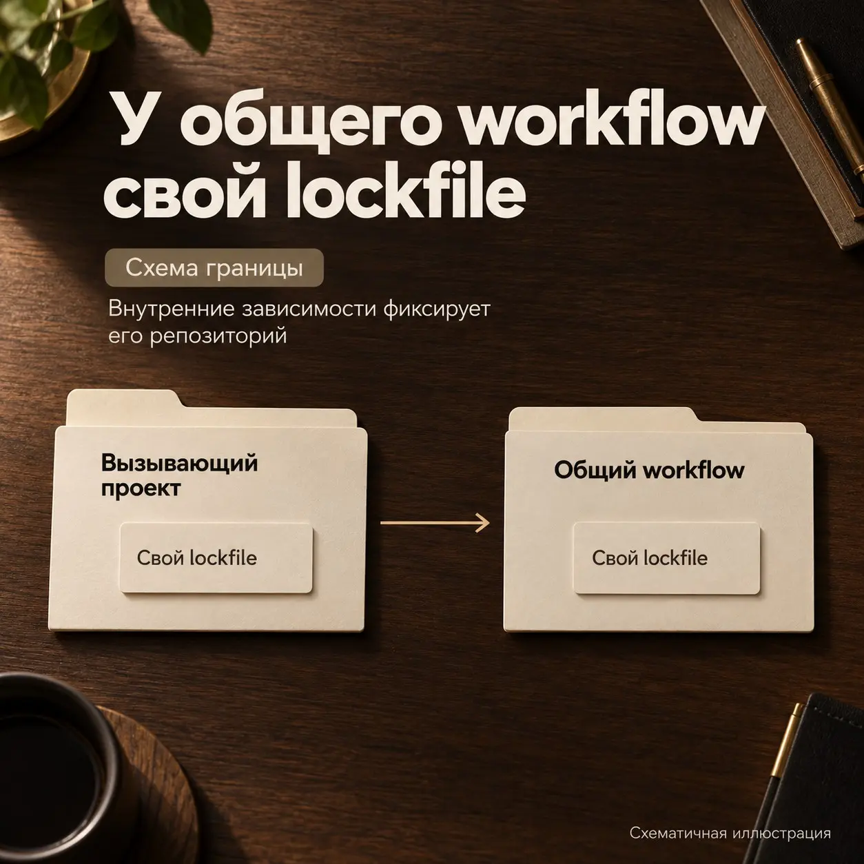 В GitHub Actions появился lockfile для зависимостей | Сетка — социальная сеть от hh.ru