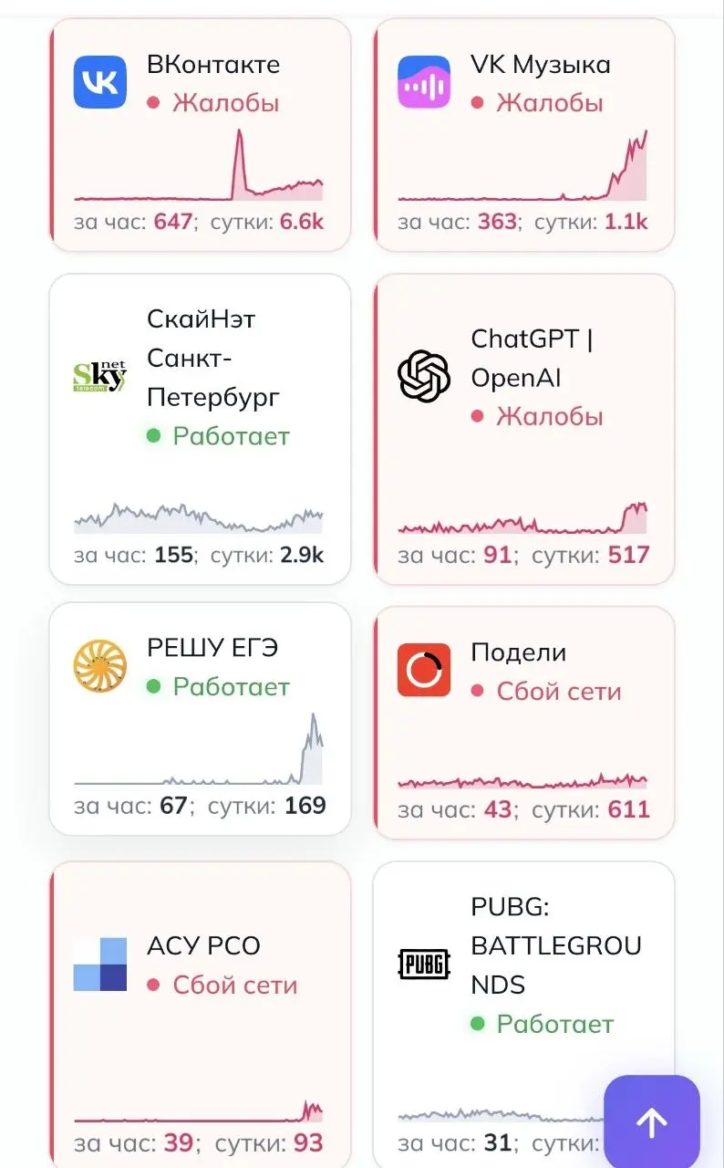 Ночью прилетело в ЦОД ВК в Ленобласти.
Коллегам сил и удачи, надеюсь восстановление займёт не очень много времени.
#thereisnoclouds
@snakeslair | Сетка — социальная сеть от hh.ru