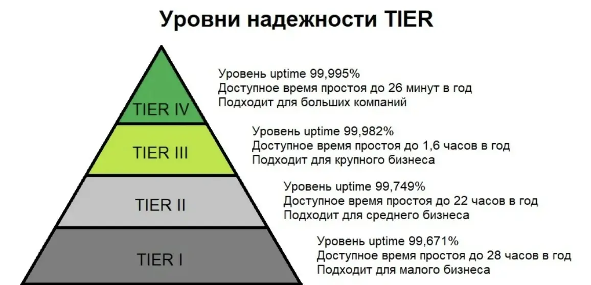 Самый лучший ЦОД не спасёт данные вашей ИС. Вот почему. | Сетка — социальная сеть от hh.ru