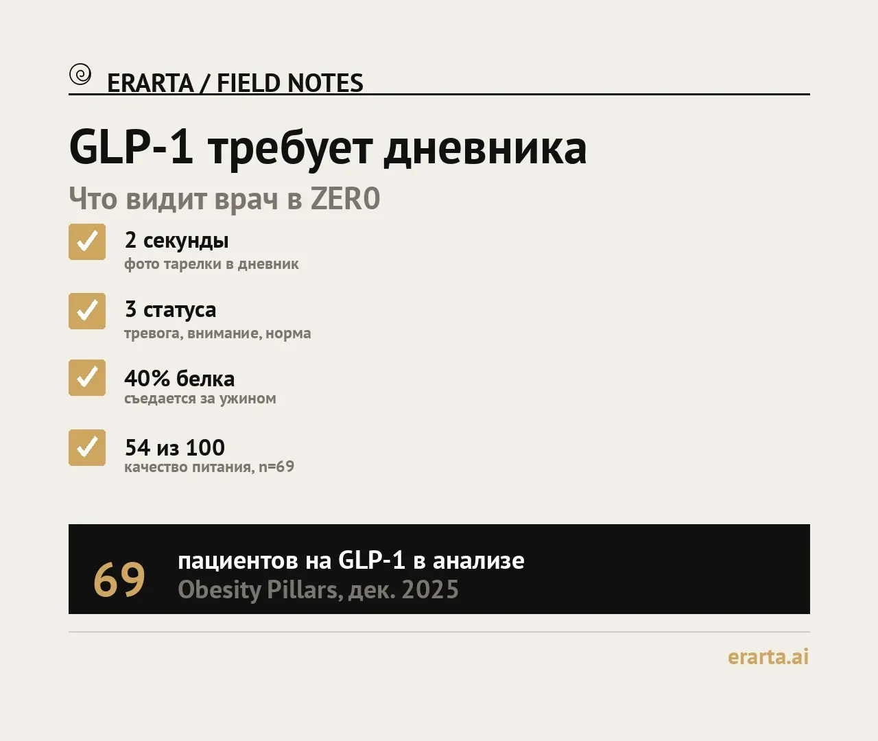 GLP-1 требует дневника | Сетка — социальная сеть от hh.ru