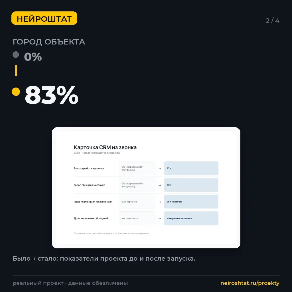 Карточка в CRM стала заполняться сама | Сетка — социальная сеть от hh.ru