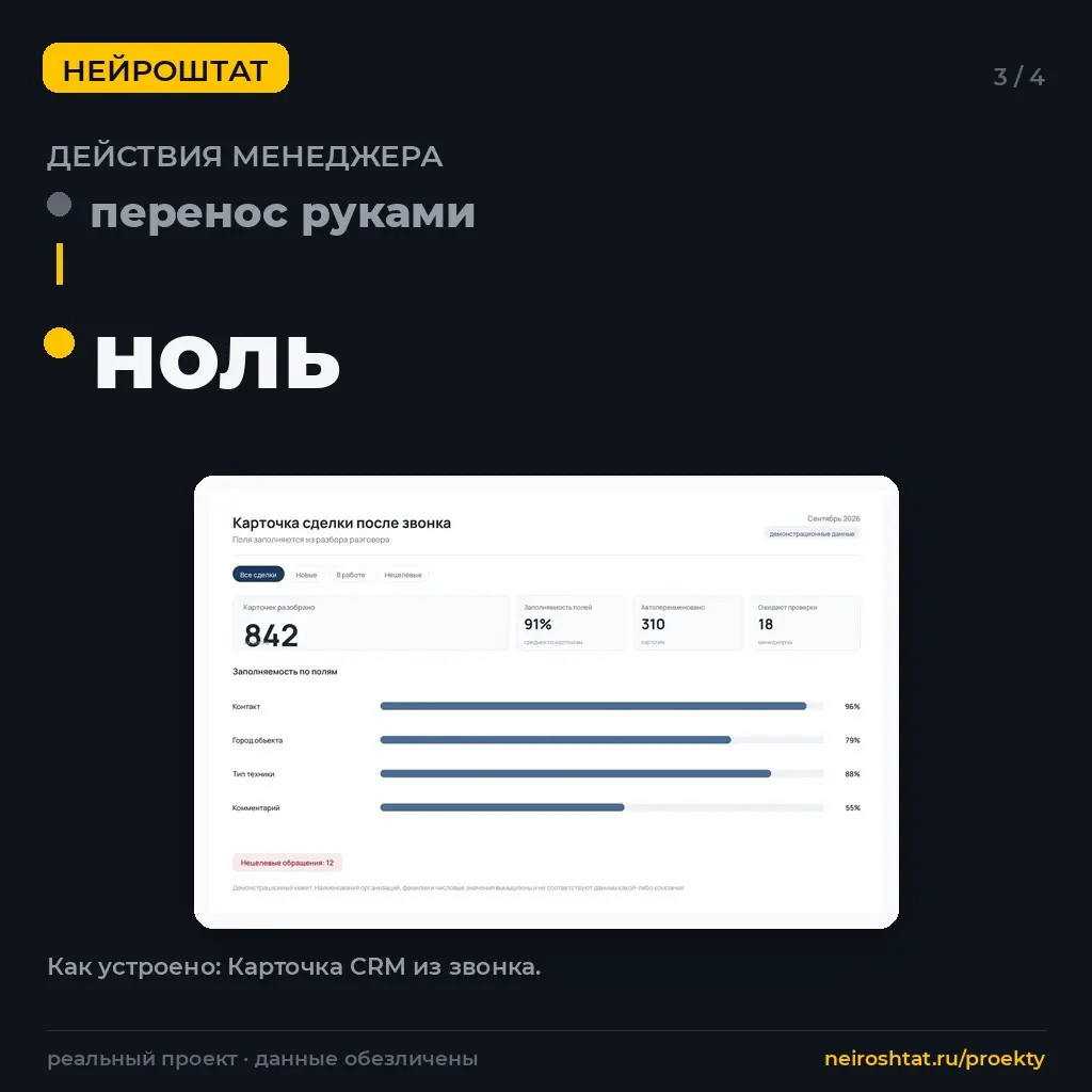 Карточка в CRM стала заполняться сама | Сетка — социальная сеть от hh.ru