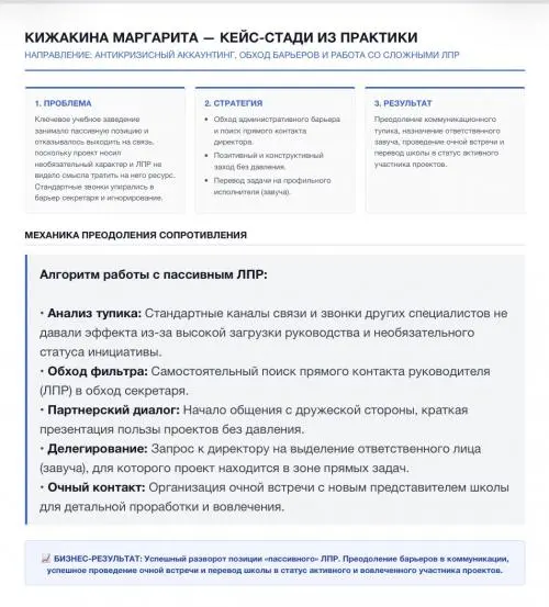 Маргарита Кижакина