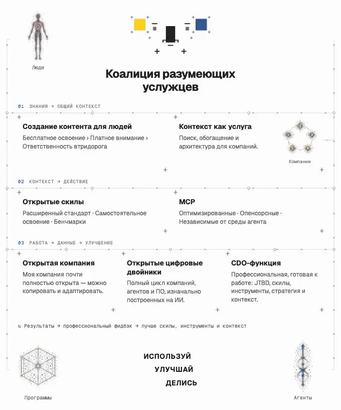 Коалиция человека и агентов. Открытая для повторения. | Сетка — социальная сеть от hh.ru