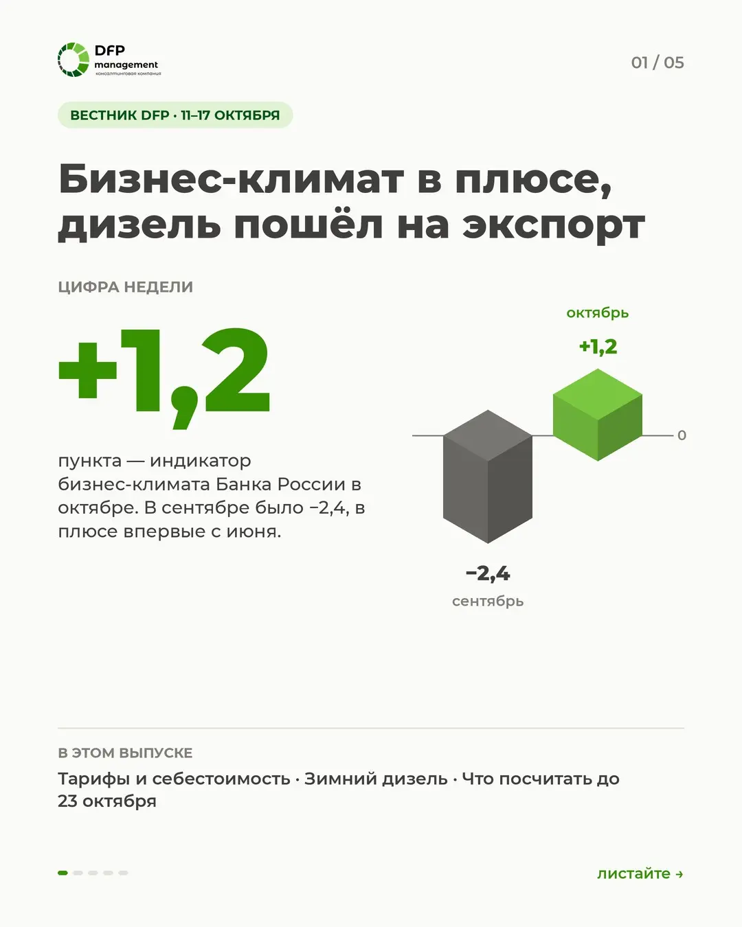 Издержки выросли раньше прайса: что пересчитать в октябре | Сетка — социальная сеть от hh.ru