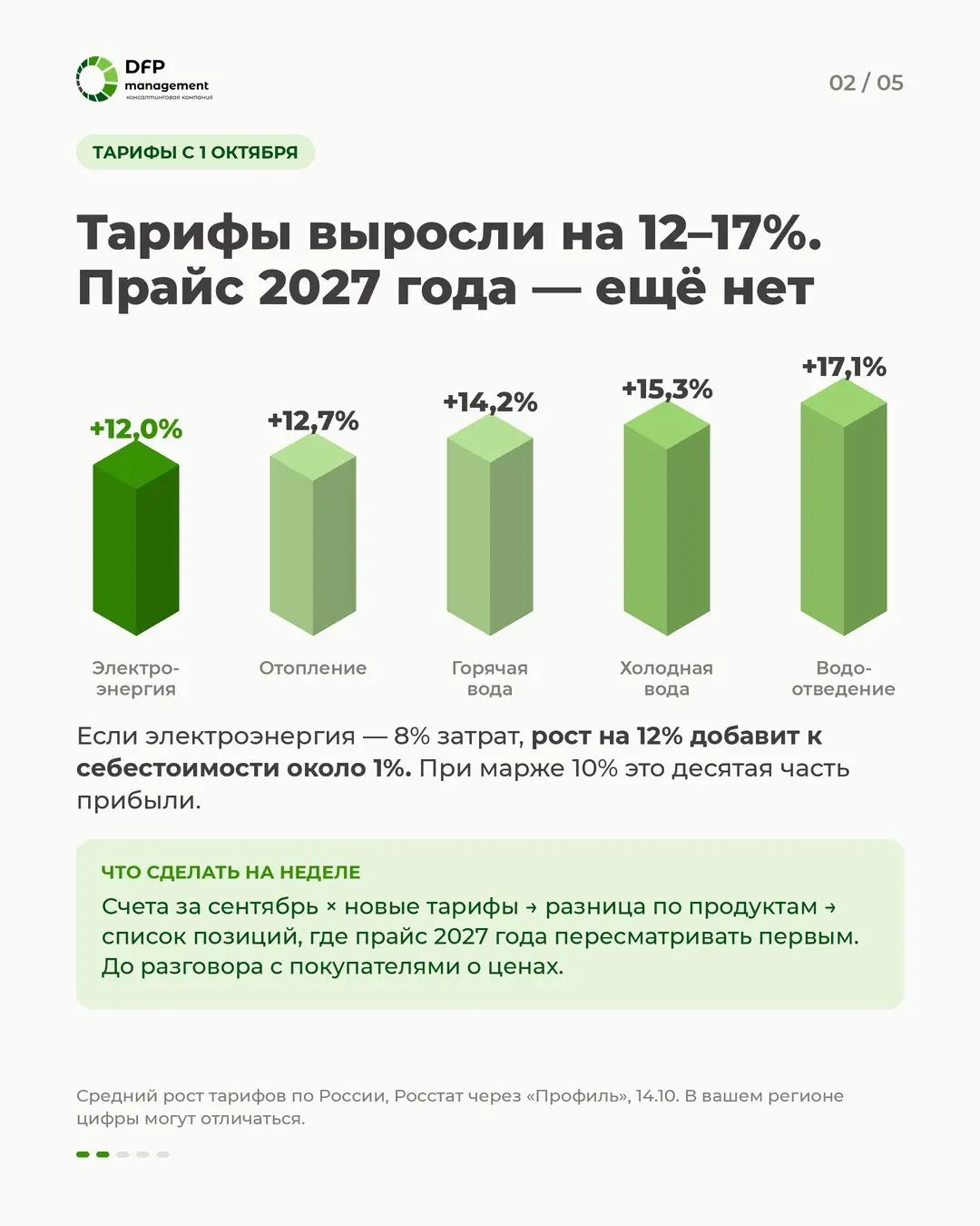 Издержки выросли раньше прайса: что пересчитать в октябре | Сетка — социальная сеть от hh.ru