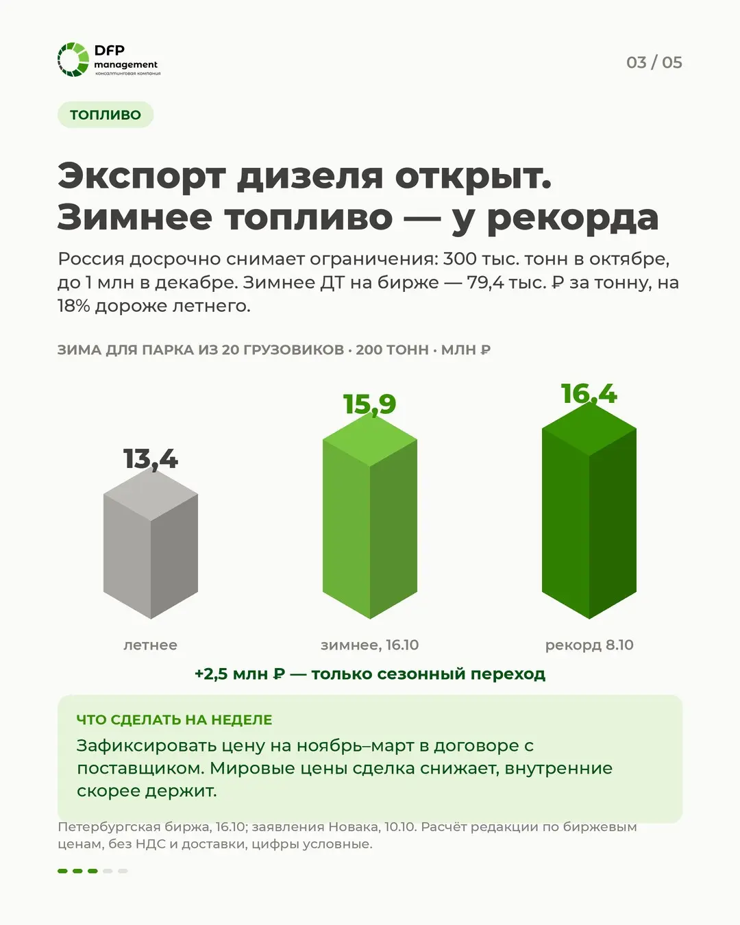 Издержки выросли раньше прайса: что пересчитать в октябре | Сетка — социальная сеть от hh.ru