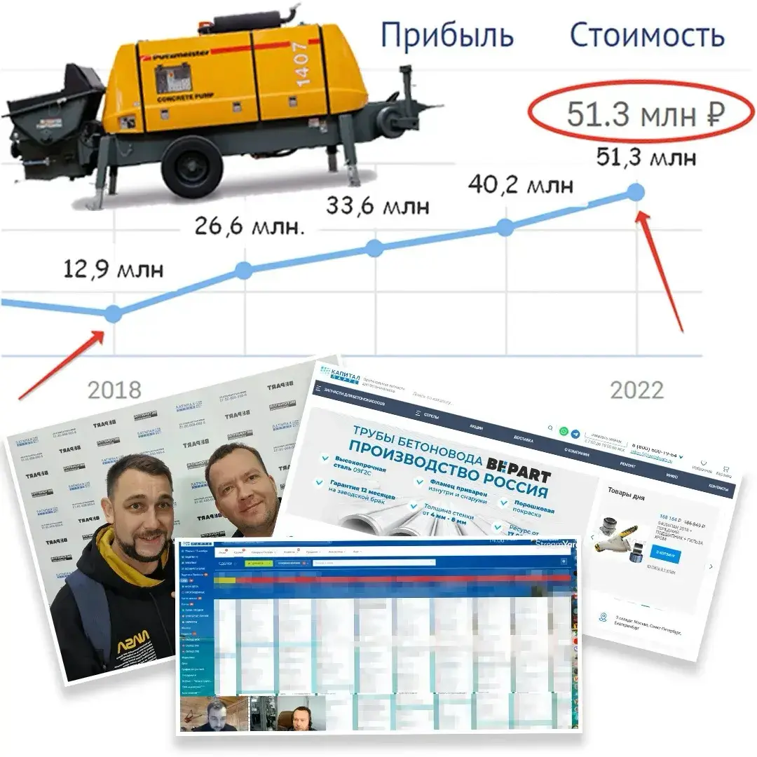 Строю отделы маркетинга и делаю запуски брендов в B2B | Сетка — социальная сеть от hh.ru
