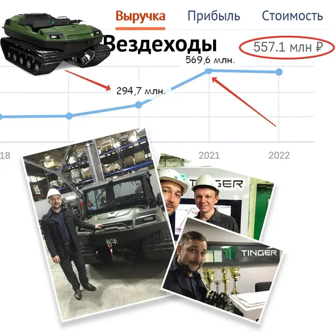 Строю отделы маркетинга и делаю запуски брендов в B2B | Сетка — социальная сеть от hh.ru