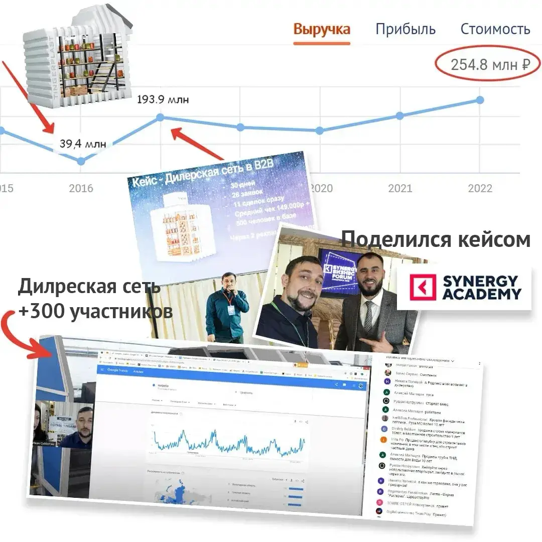 Строю отделы маркетинга и делаю запуски брендов в B2B | Сетка — социальная сеть от hh.ru