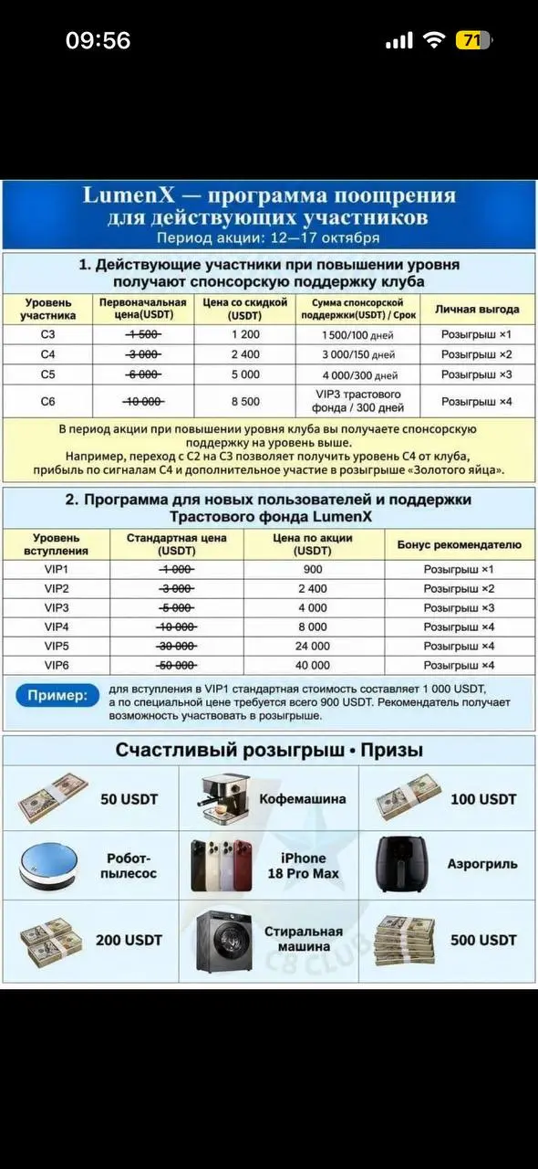 Всем привет! 👋
Давно не рассказывала, как у меня дела в клубе, а новости отличные! 🎉
Я повысила свой уровень до С4! 🚀
Это стоило 2400 USDT, но взамен я получаю:
✅ Доход уровня С5 в течение 150 дней
✅ ... | Сетка — социальная сеть от hh.ru
