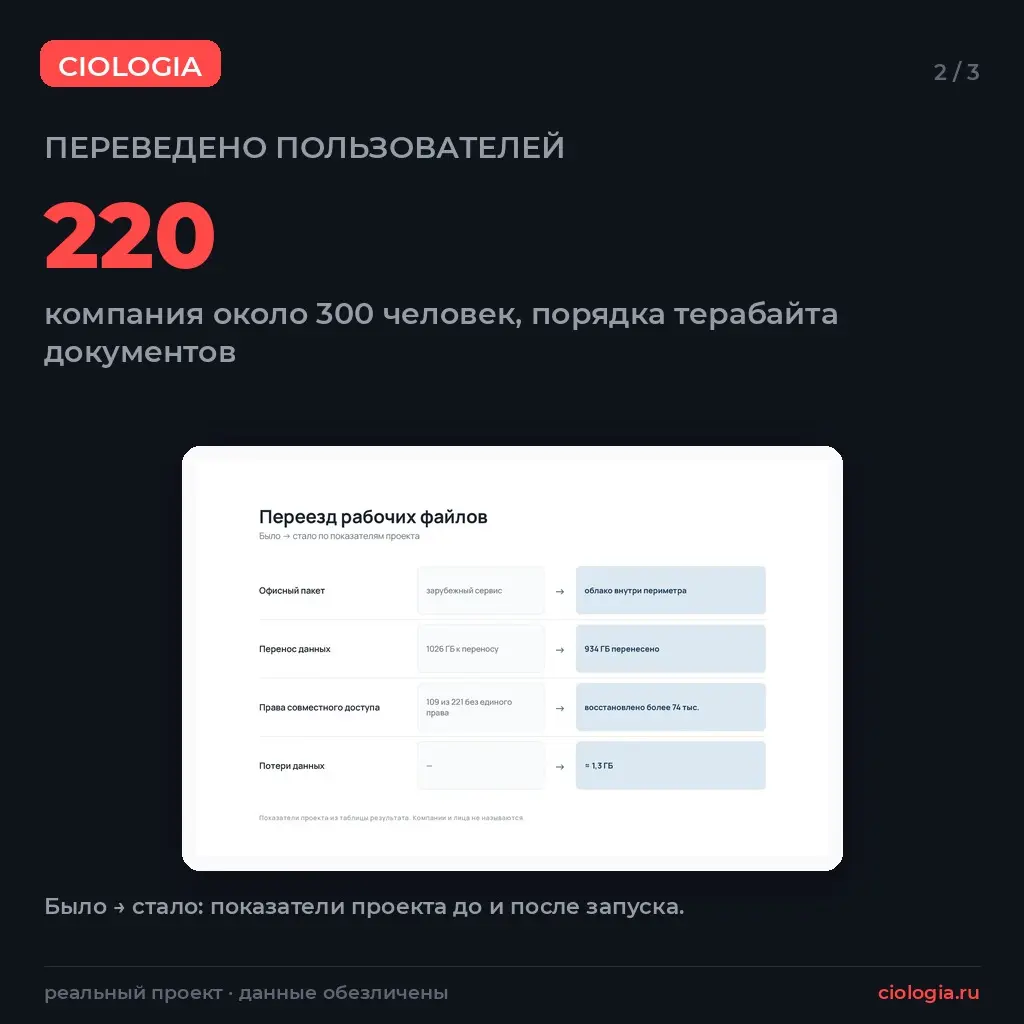Сервер взломали не у вас, а у хостера | Сетка — социальная сеть от hh.ru