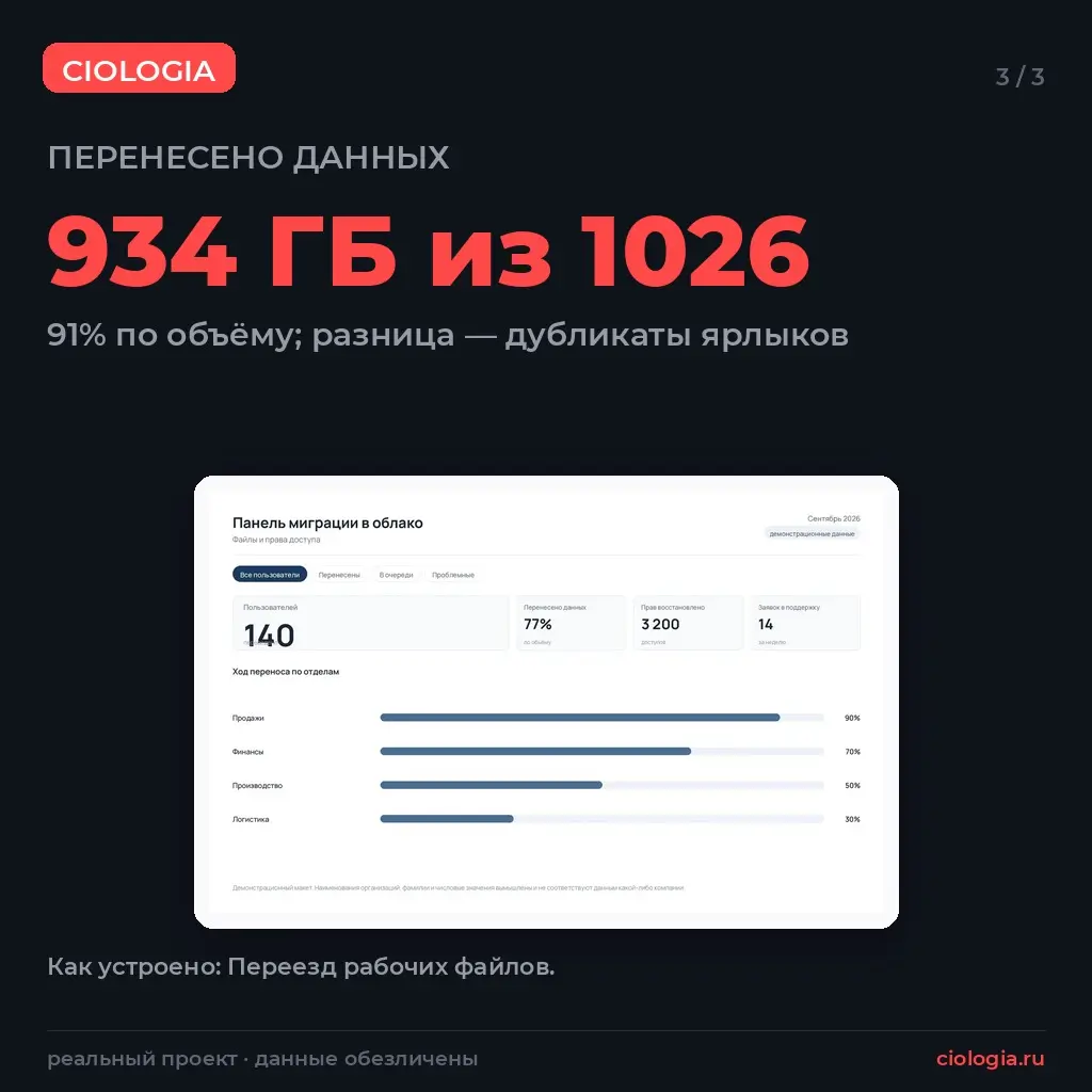 Сервер взломали не у вас, а у хостера | Сетка — социальная сеть от hh.ru