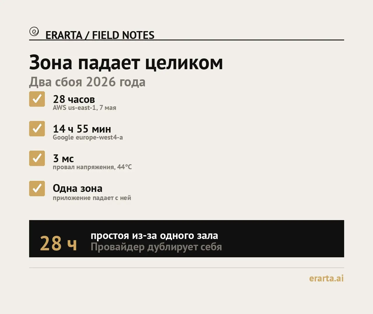 Зона падает целиком | Сетка — социальная сеть от hh.ru