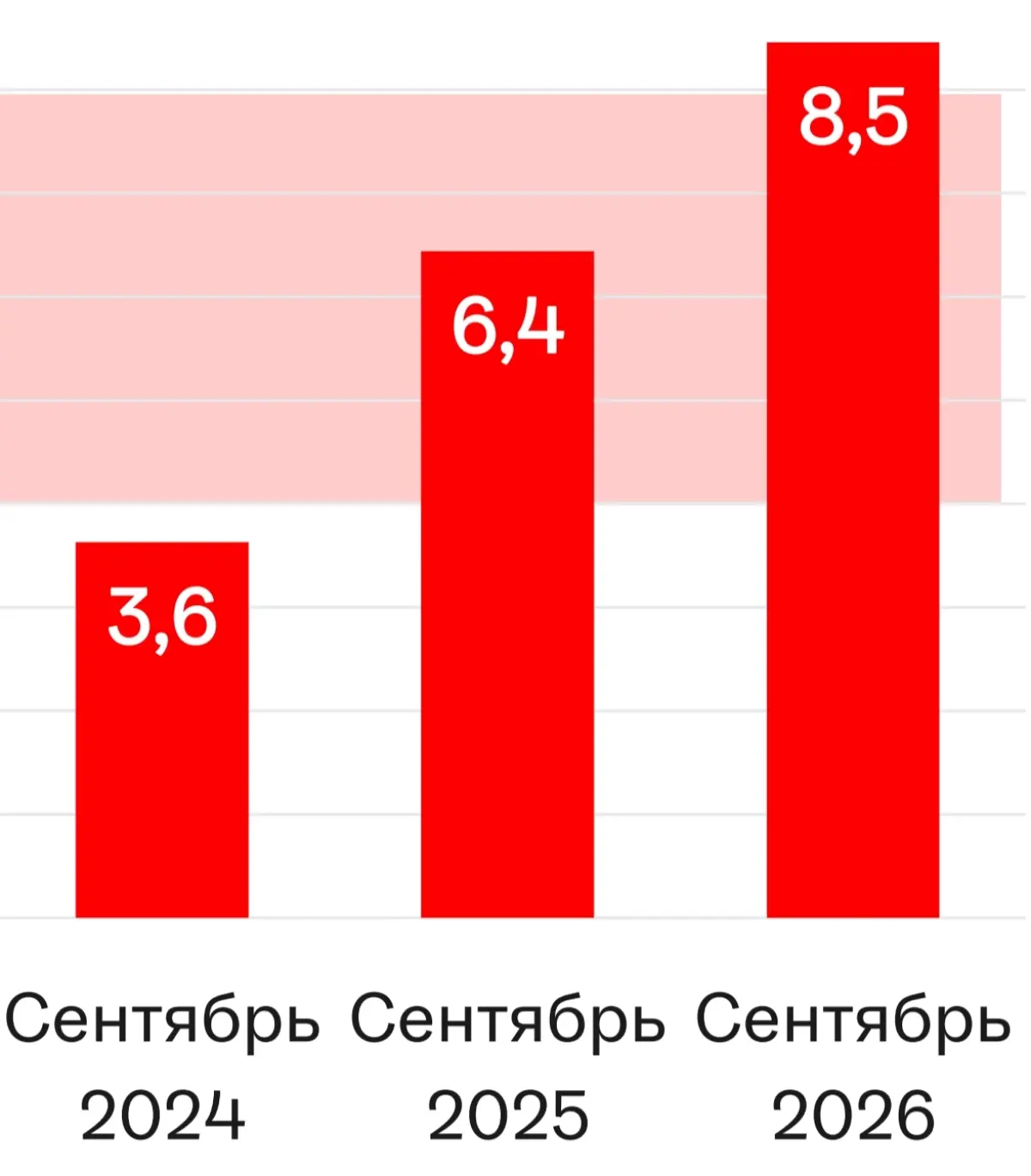 Динамично развиваюсь и ищу сотрудников | Сетка — социальная сеть от hh.ru
