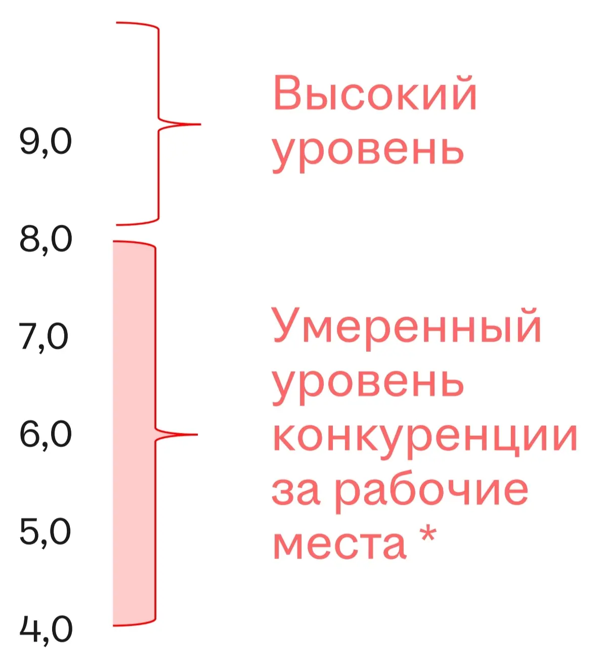 Динамично развиваюсь и ищу сотрудников | Сетка — социальная сеть от hh.ru