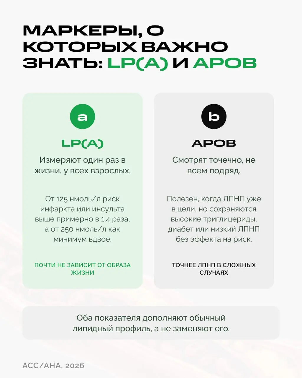 Вы знаете свой уровень Lp(a)? По новым рекомендациям, его стоит измерить хотя бы раз в жизни | Сетка — социальная сеть от hh.ru