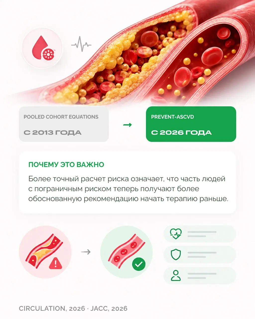Вы знаете свой уровень Lp(a)? По новым рекомендациям, его стоит измерить хотя бы раз в жизни | Сетка — социальная сеть от hh.ru
