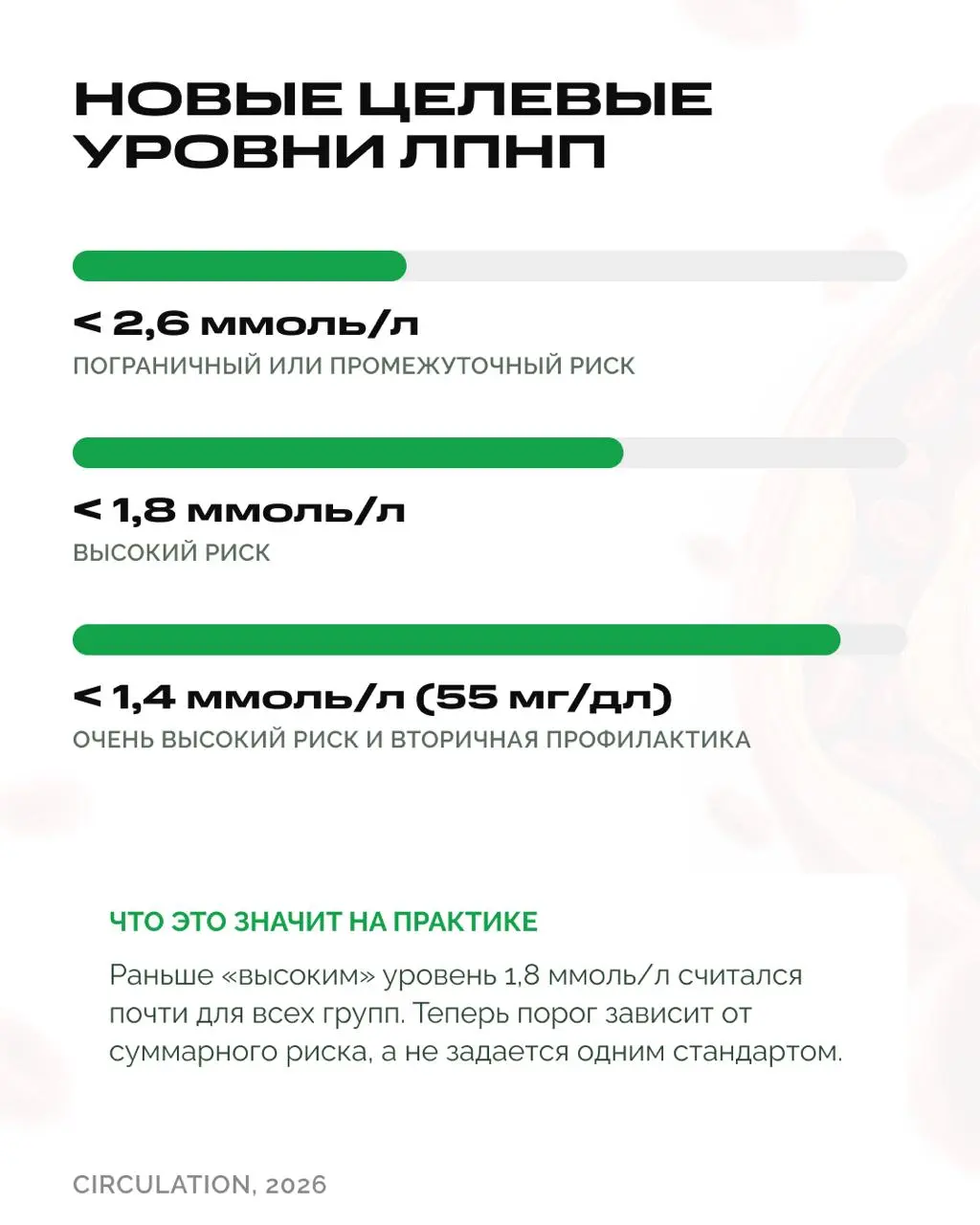 Вы знаете свой уровень Lp(a)? По новым рекомендациям, его стоит измерить хотя бы раз в жизни | Сетка — социальная сеть от hh.ru