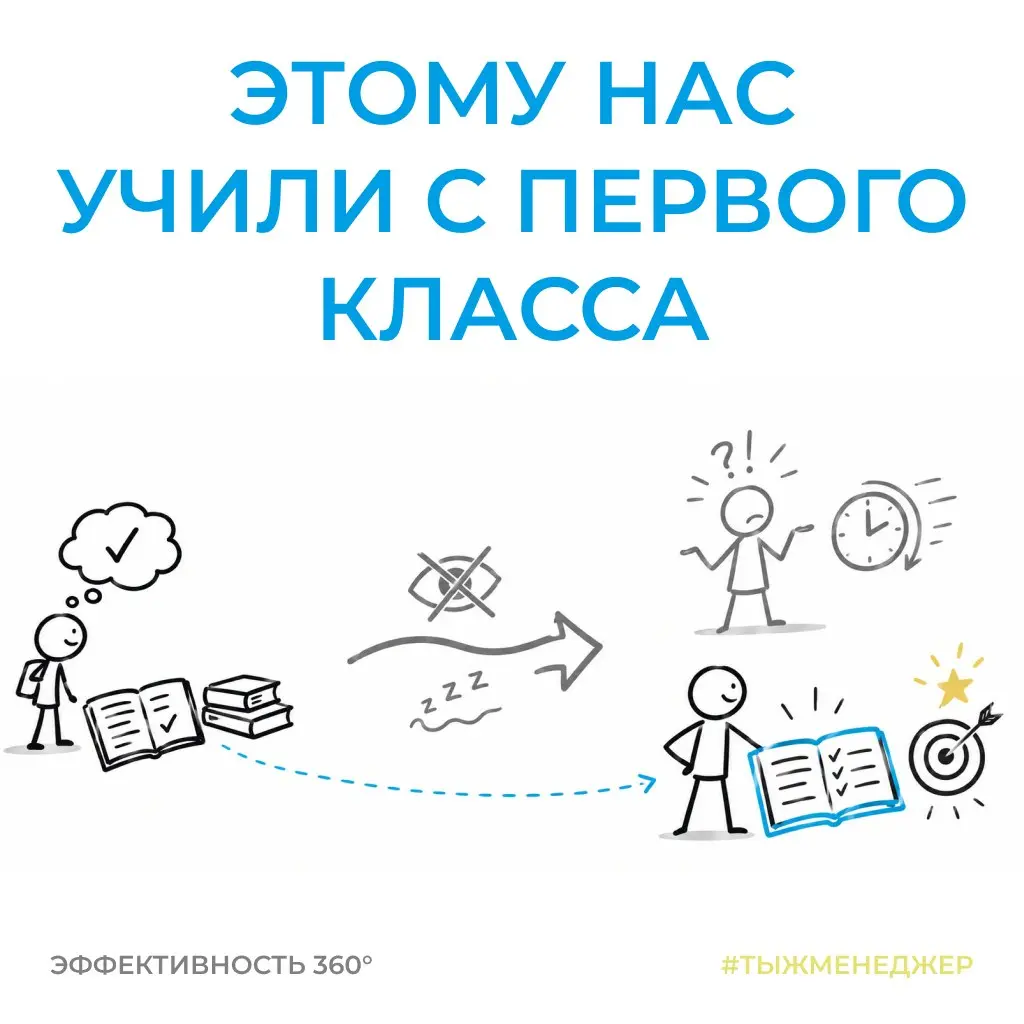 Чему нас учили с первого класса, но мы почему-то забросили?
Есть две простые вещи, которые знакомы нам с детства: готовиться и записывать. Нас приучали к ним ещё в школе | Сетка — социальная сеть от hh.ru