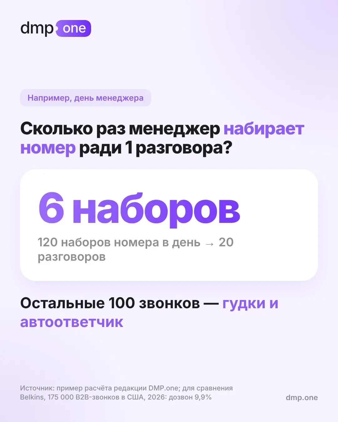 📞 Сколько звонков делает менеджер ради одного разговора? | Сетка — социальная сеть от hh.ru