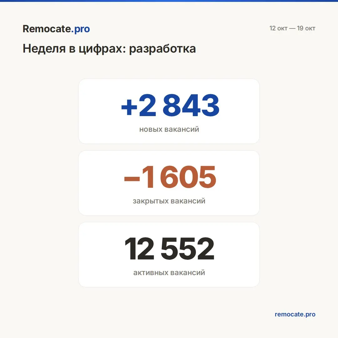 Remocate | Сетка — социальная сеть от hh.ru
