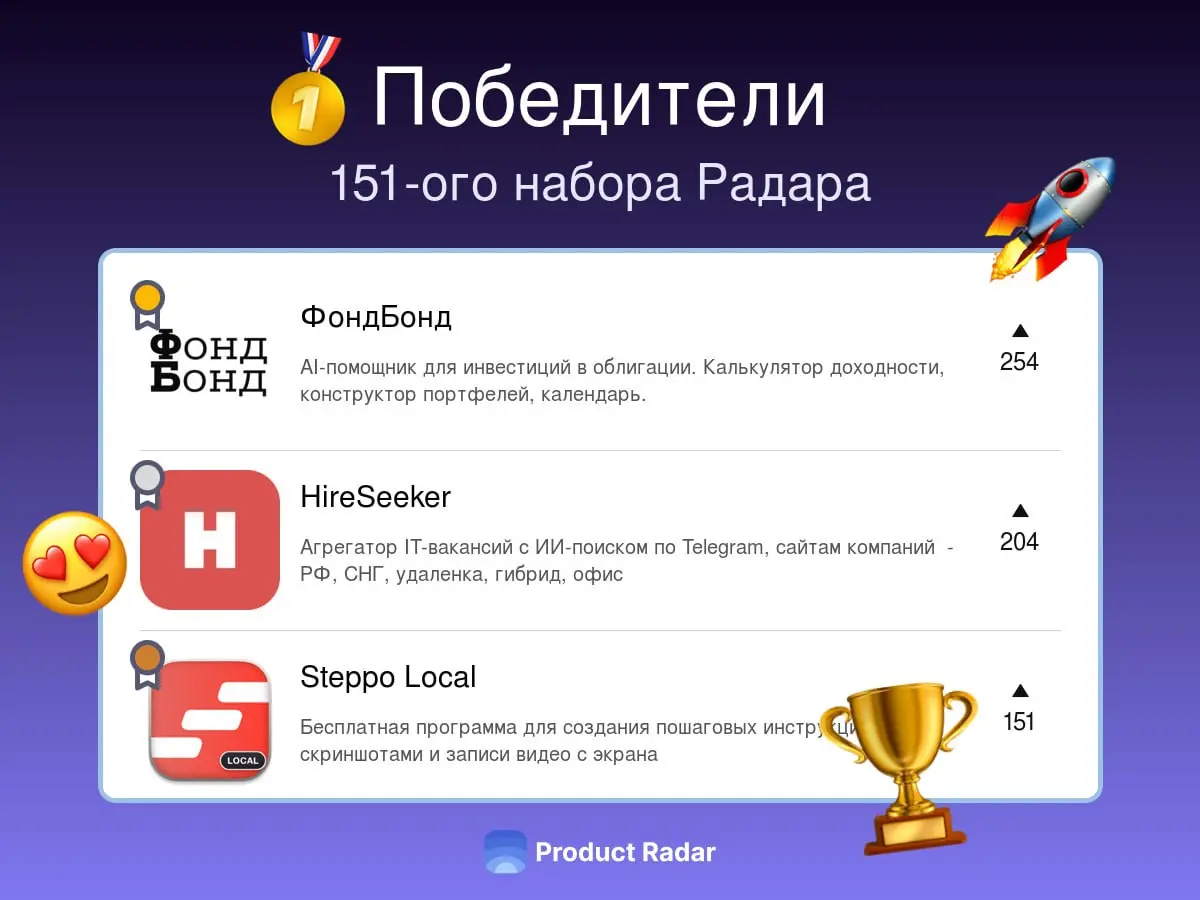 Победители прошлой недели на Радаре
151 -й набор
🥇ФондБонд
AI-помощник для инвестиций в облигации | Сетка — социальная сеть от hh.ru