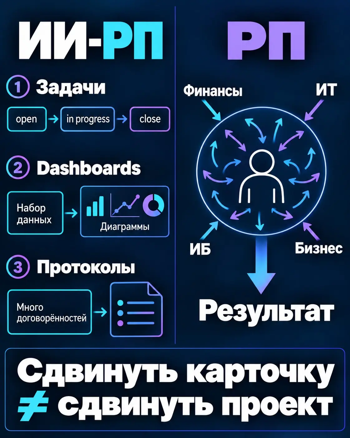 ИИ-РП vs РП. Зачем нас нанимать? | Сетка — социальная сеть от hh.ru
