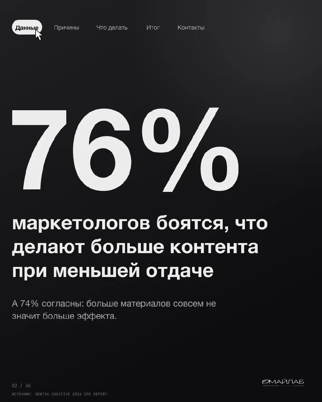 Мы делаем больше постов. Эффекта почему-то меньше.
Это не жалоба, а данные. 76% маркетологов в отчёте Dentsu боятся именно этого: объёмы растут, отдача падает | Сетка — социальная сеть от hh.ru