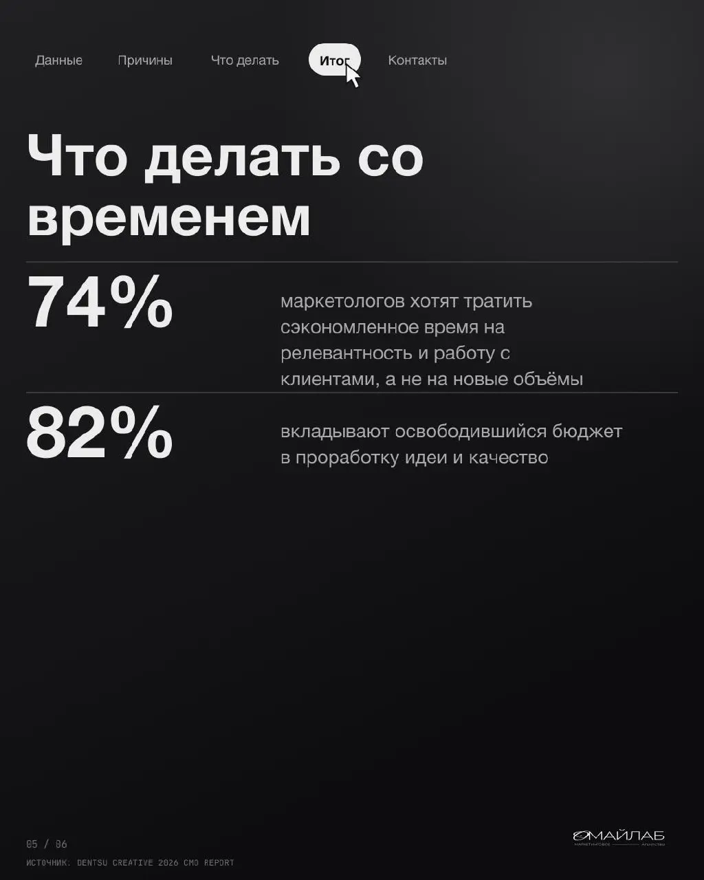 Мы делаем больше постов. Эффекта почему-то меньше.
Это не жалоба, а данные. 76% маркетологов в отчёте Dentsu боятся именно этого: объёмы растут, отдача падает | Сетка — социальная сеть от hh.ru