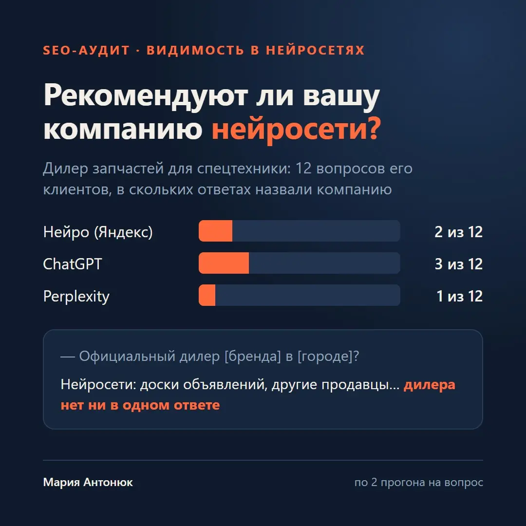 Рекомендуют ли вашу компанию нейросети? | Сетка — социальная сеть от hh.ru