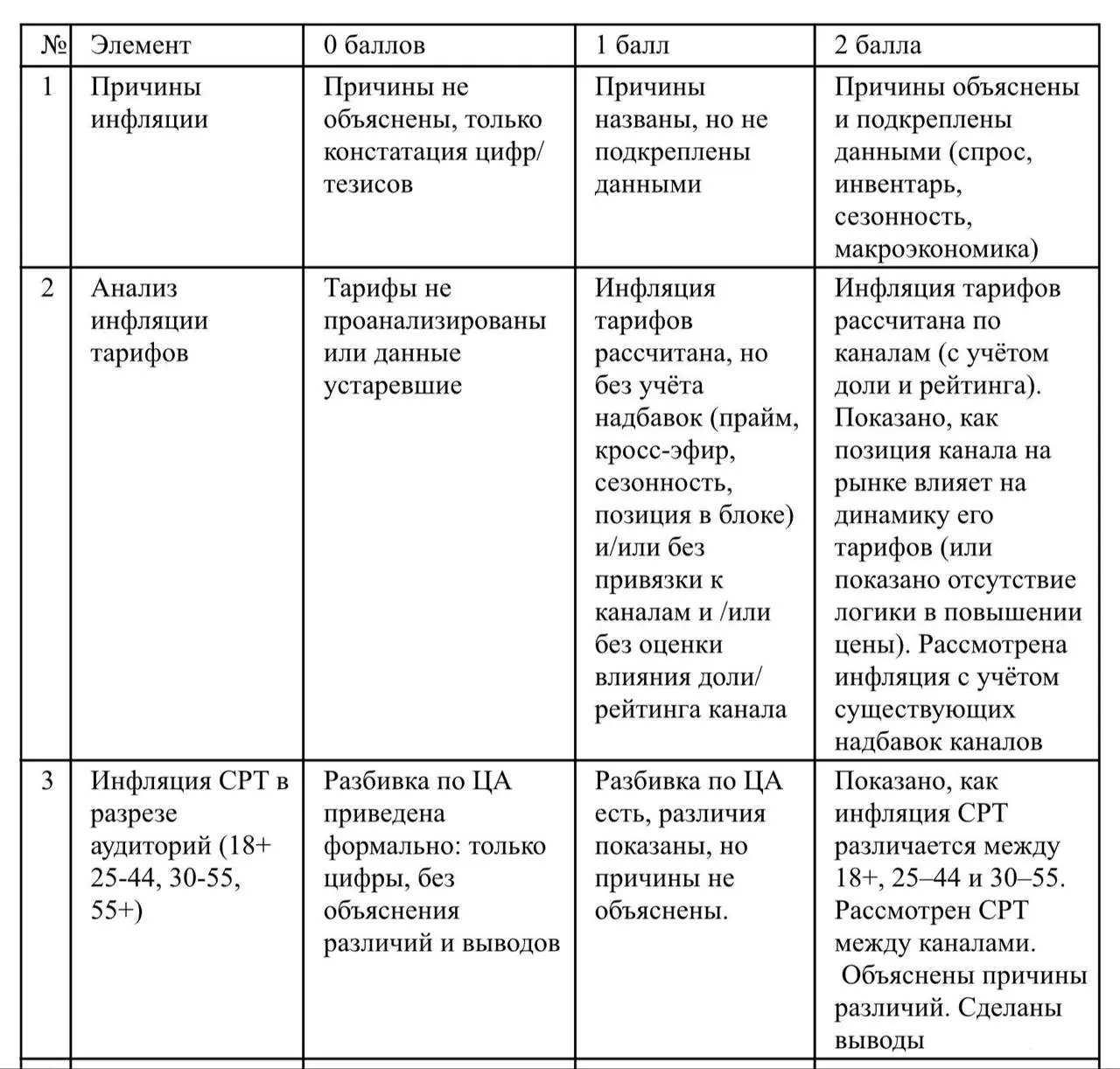 🤔Справочный материал к предыдущему посту про медиа-инфляцию | Сетка — социальная сеть от hh.ru
