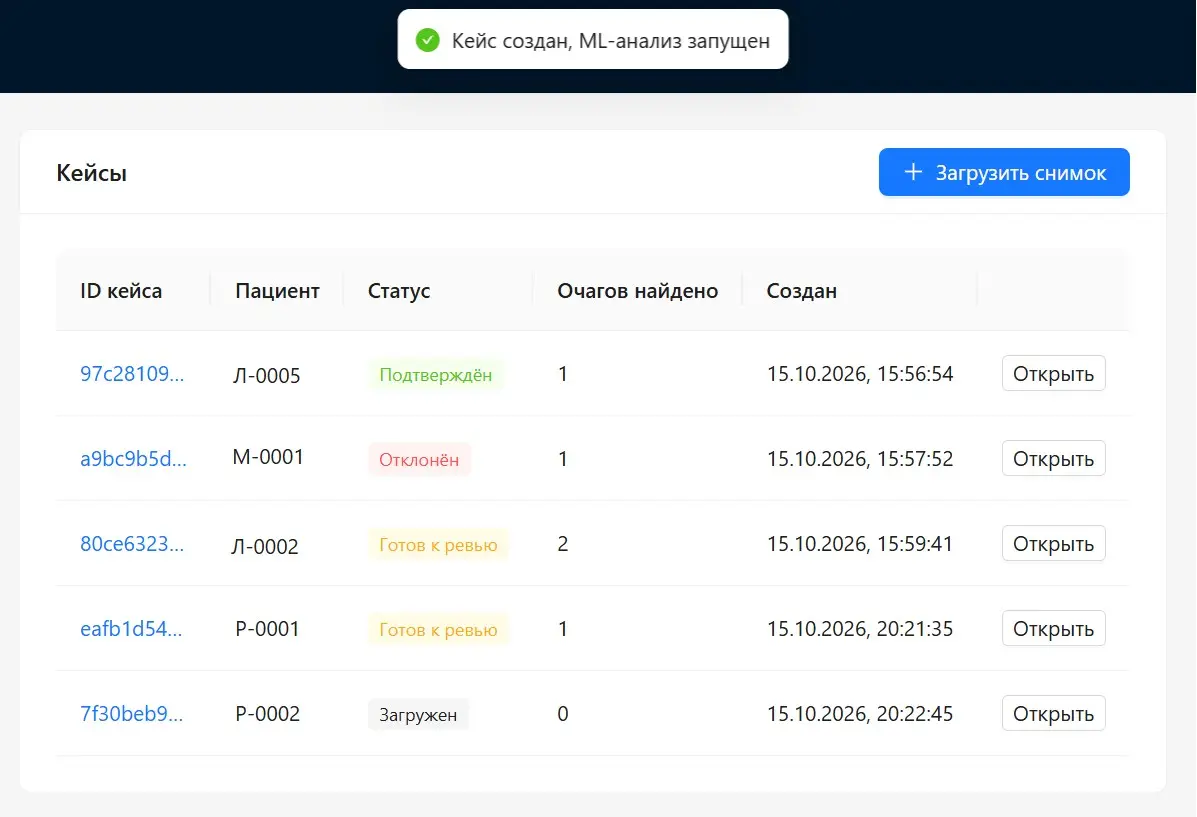 Сделала fullstack-платформу для анализа рентгеновских снимков
Недавно сделала пет-проект — cxr-platform: платформа, куда врач загружает снимок грудной клетки, ML-модель находит очаги пневмонии, а врач... | Сетка — социальная сеть от hh.ru