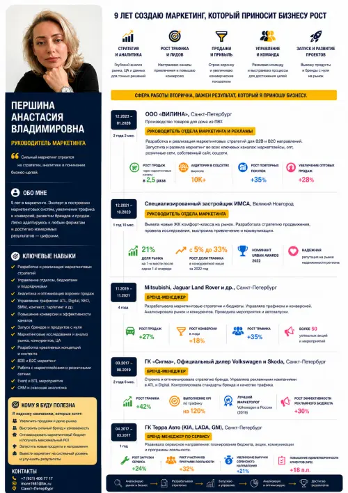 Анастасия Першина