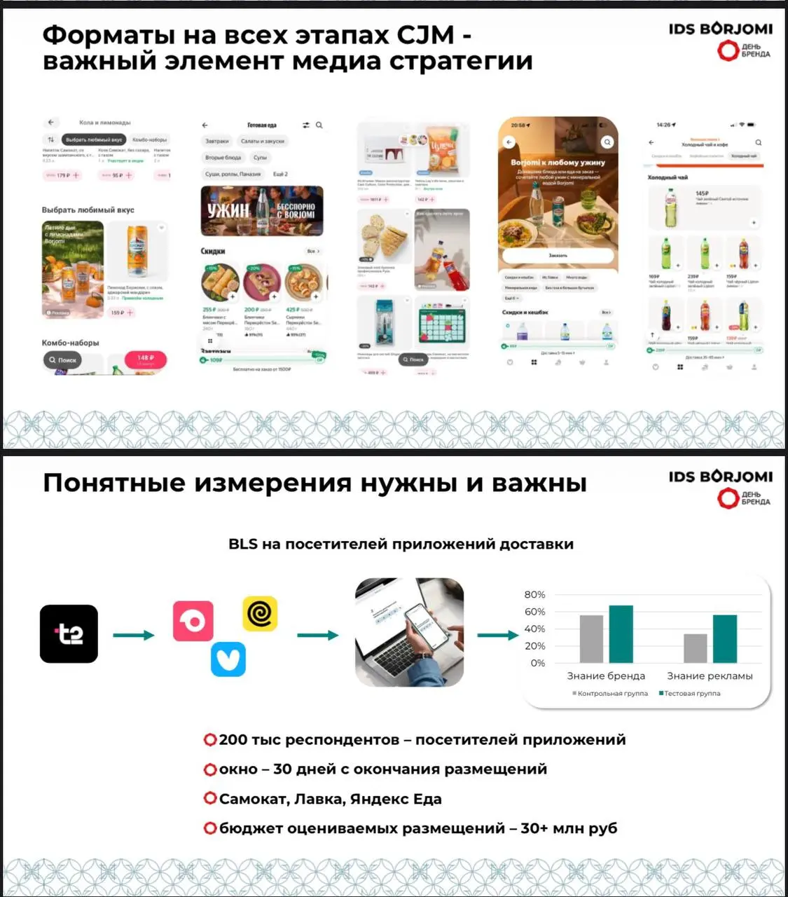 🤓 Нам сообщили, что сегодня на AdIndex Иван Мерзликин из IDS Borjomi произвел фурор. Цитируем очевидцев: «Говорил про ритейл-медиа. Убедительно показал, что эффект от этого канала ничтожный | Сетка — социальная сеть от hh.ru