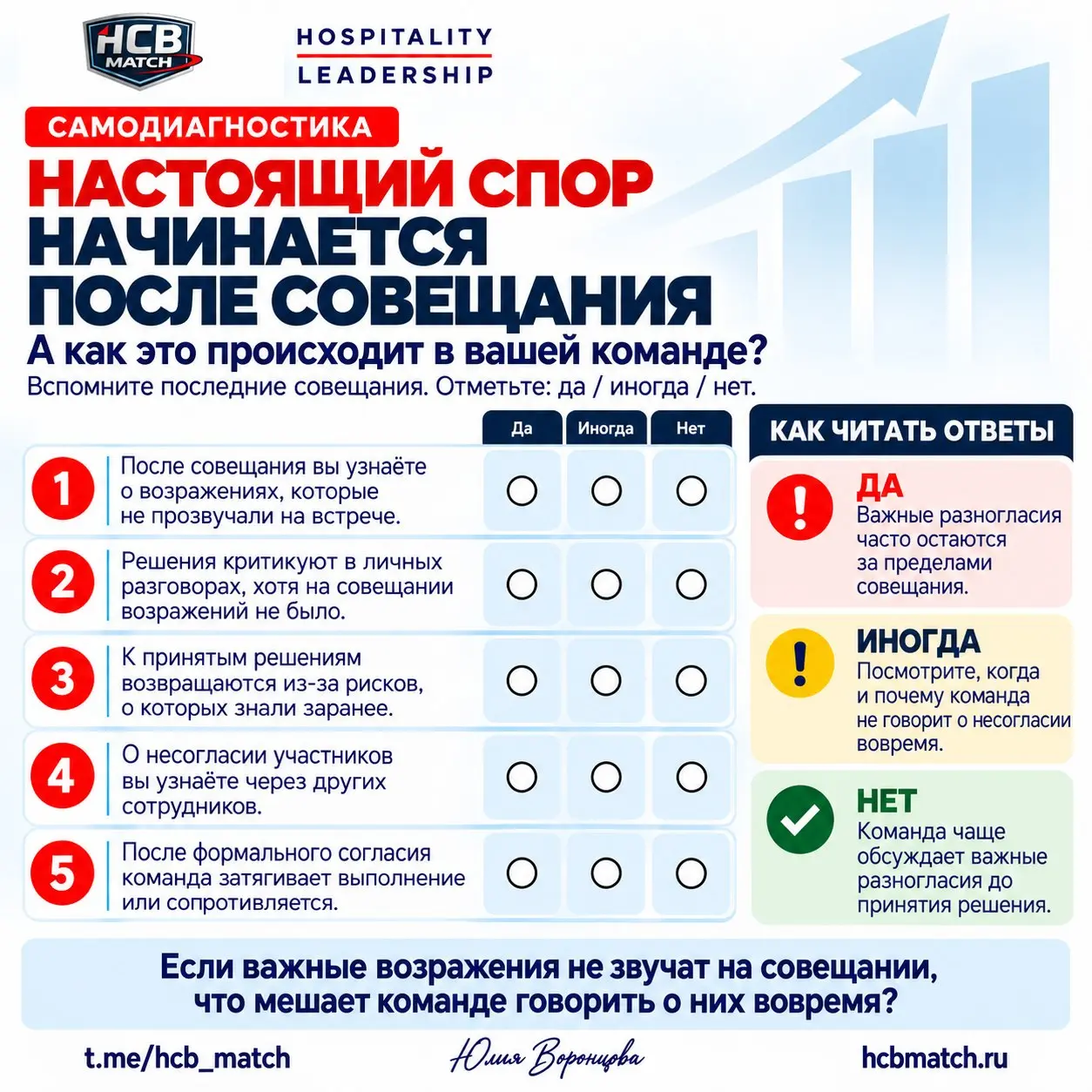 Самодиагностика для руководителя
В предыдущей статье мы разобрали ситуацию, когда на совещании все согласны, а настоящие разногласия обнаруживаются уже после принятия решения | Сетка — социальная сеть от hh.ru